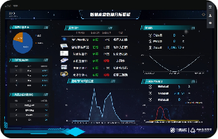 食安监管